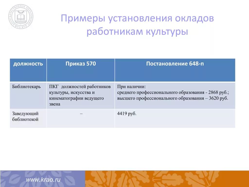 Профессиональная квалификационная группа образования. Должности работников культуры. ПКГ должностей работников. Должности культурного работника. Профессионально квалификационные группы работников культуры.