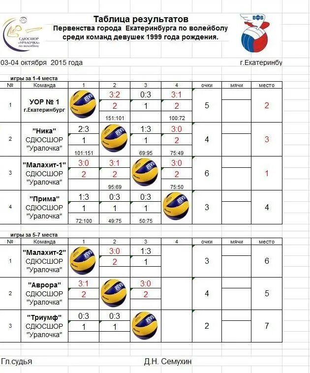 Протон волейбол расписание игр