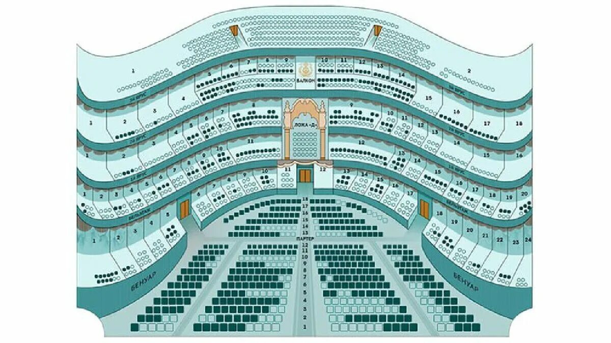 Мариинский театр бенуар ложа 1. Мариинский бенуар ложа. Бенуар ложа Мариинский театр. Мариинский театр бенур. Места в мариинском театре 2