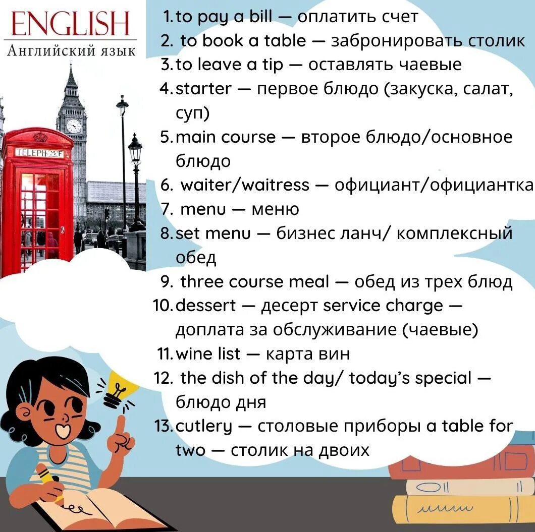 Лексика по английскому языку 2 класс. Лексика по английскому языку. Тема вопросы в английском языке. Интересное об английском языке. Лексика английского языка.