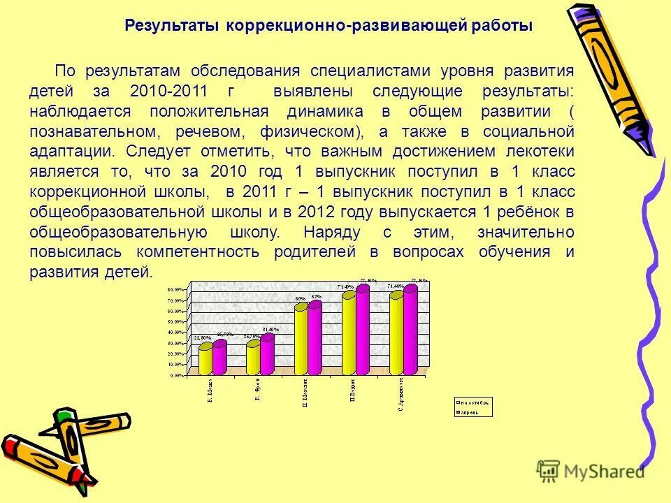 лист динамики развития ребёнка с овз. результаты диагностики картинка. диагностика общего уровня развития ребенка. динамика психических процессов. положительная динамика коррекционно развивающей работы.