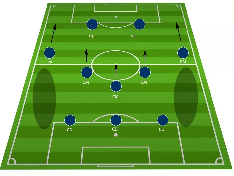Футбол 5 5 как играть. Футбольная тактика 4-4-3. football tactics 3-5.1. 5-3-2 тактика. 4-3-3 тактика.