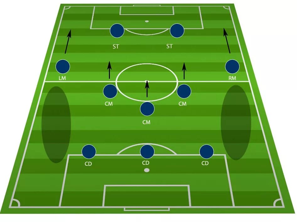 Футбольная тактика 4-4-3. Football Tactics 3-5.1. 5-3-2 Тактика. 4-3-3 Тактика.