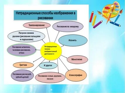 Методы работы с изображениями