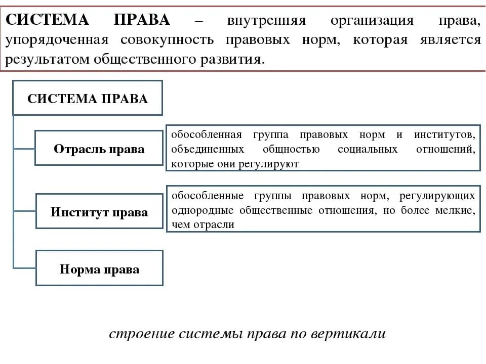 Законодательные нормы организации