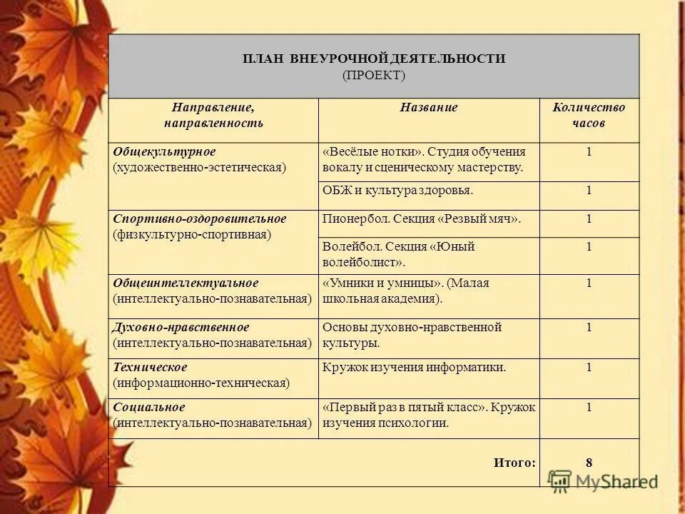 названия программ по внеурочной деятельности в начальной школе. план воспитательной работы внеурочная деятельность. план внеурочной деятельности в школе. программа воспитательной работы. направленность рабочих программ по внеурочной деятельности.