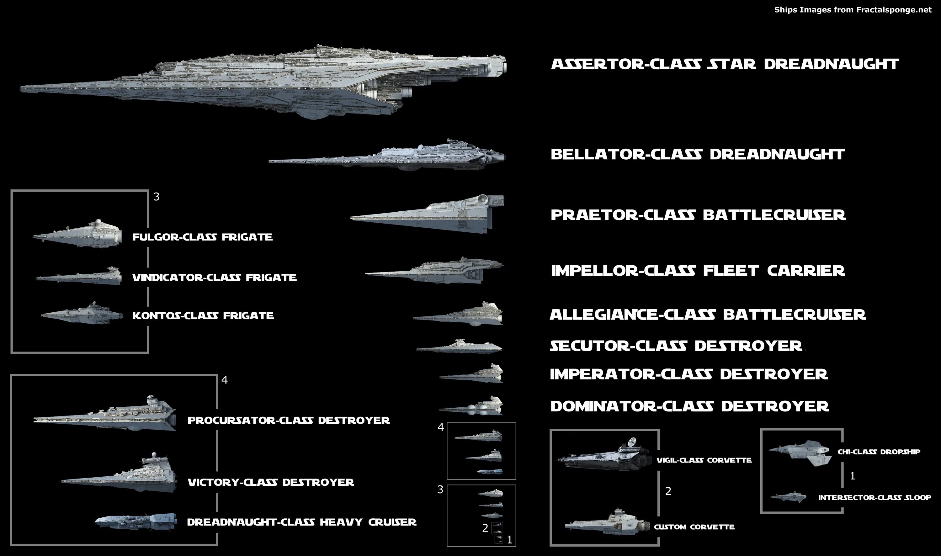 Корабли Галактической империи. Звездный флот империи. Классификация кораблей в Звездных войнах. Флот Галактической Республики.