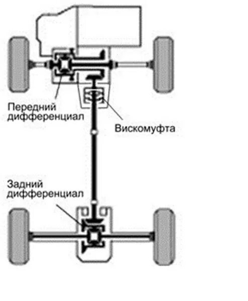 Полный привод недоступен. Схема полного привода Ниссан х Трайл. Система полного привода на Ниссан Санни. Nissan Murano система полного привода. Nissan ad система полного привода.