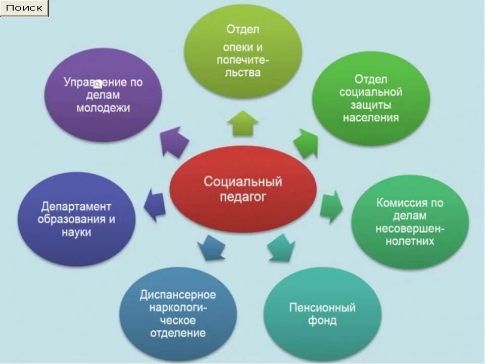 Программа которая помогает процессу обучения