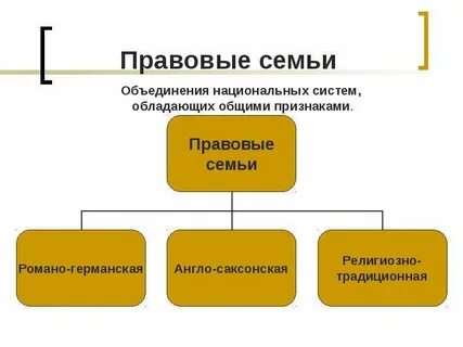 Общая правовая семья это