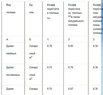 1 тонна сколько м3 калькулятор