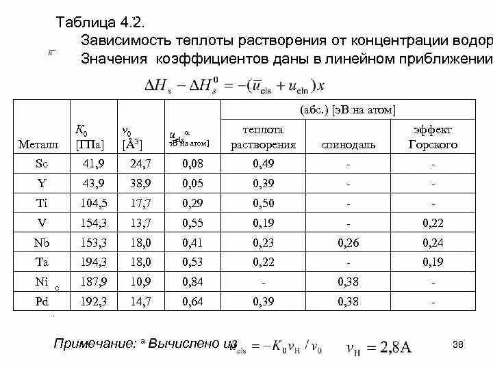 Дифференциальная теплота растворения таблица. Удельные теплоты растворения солей таблица. Интегральная и дифференциальная теплота растворения. Интегральная теплота растворения. Тепловое при растворении