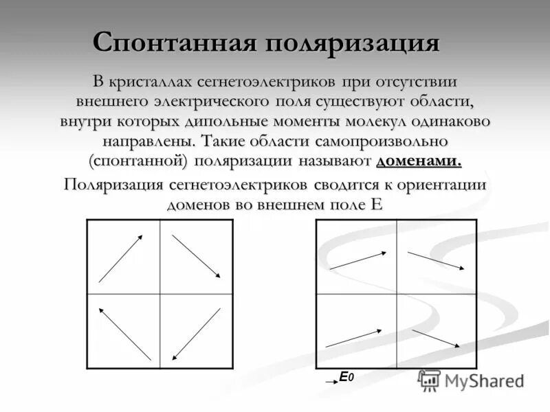 Ферроэлектрики и сегнетоэлектрики. Самопроизвольная спонтанная поляризация. Зависимость спонтанной поляризации от температуры. Спонтанная поляризация. Самопроизвольная спонтанная поляризация.