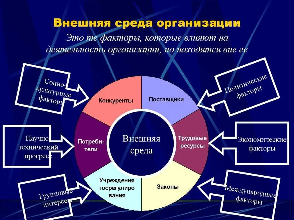 Информационный бизнес примеры