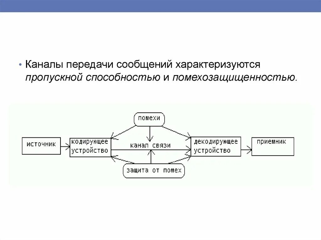 Способности канала связи при. Каналы передачи сообщения. Передача сообщений. Сообщение о канале. Канал который передаёт информацию.