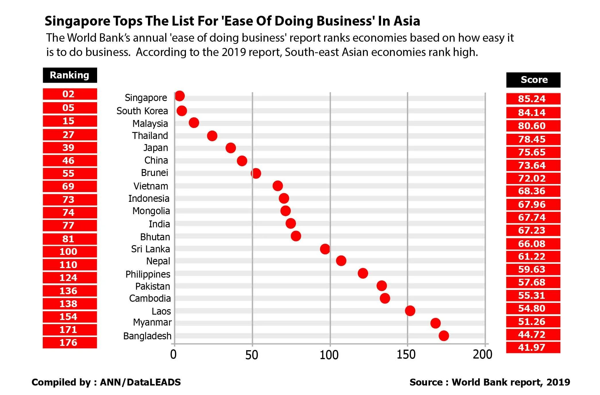 World Bank doing Business Report. Ease of doing Business. Рейтинг стран doing Business 2022. Рейтинг Германии в doing Business.