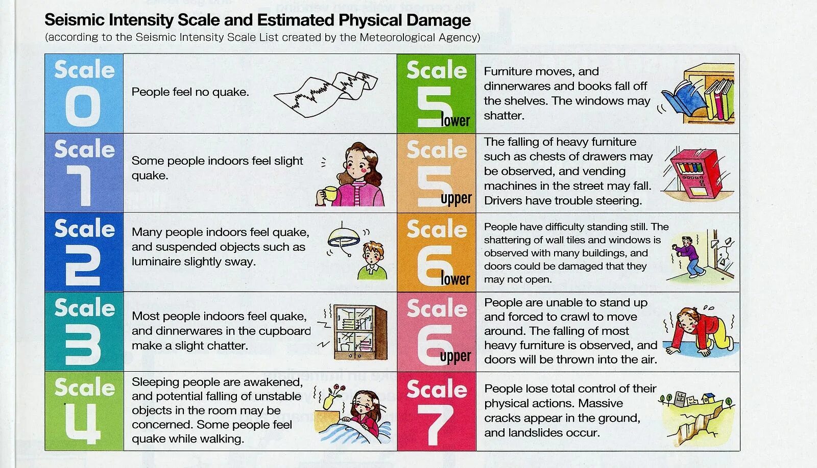 Go scale. Earthquake scale. shindo scale earthquakes. шкала японского метеорологического агентства. seismic scale.