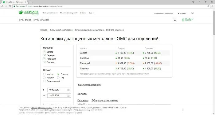 Каталог драгоценных металлов сбербанк. Котировки драгоценных металлов в Сбербанке. Сбербанк» - котировки драгоценных металлов - ОМС для.. Драгметаллы в Сбербанке. Котировки драгметаллов Сбербанк.