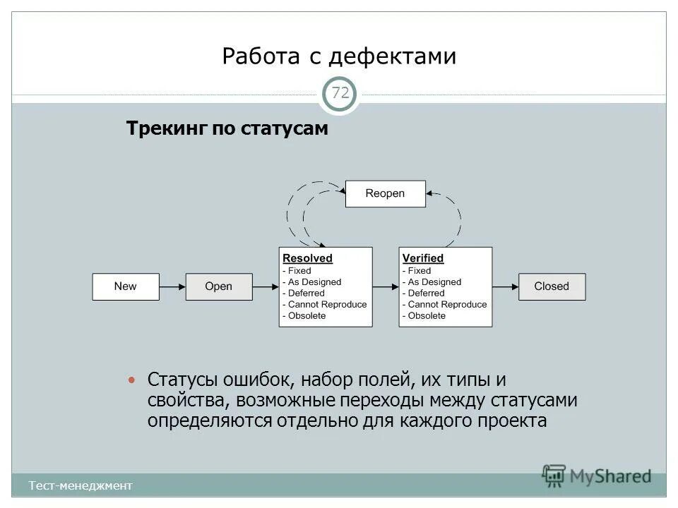 Управление процессом тестирования. Статусы тестирования. процесс менеджмента тестирования. статусы багов в тестировании. статусы дефектов в тестировании.