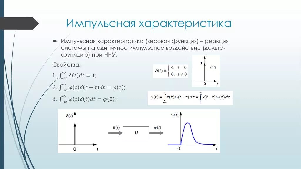 Импульсная переходная функция дискретной системы.. Импульсная переходная весовая функция. Импульсная переходная функция фильтров. Импульсная переходная (весовая) характеристика.