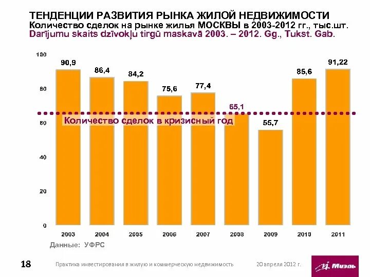 Анализ перспектив развития рынка. Тенденции развития рынка. Тенденции рынка недвижимости. Развитие рынка недвижимости. Тенденции рынка жилой недвижимости.