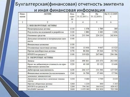 финансовая отчетность нефтяных компаний
