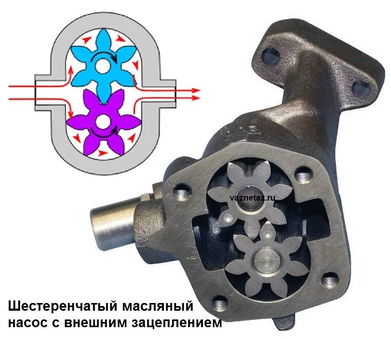 Давление шестеренного насоса