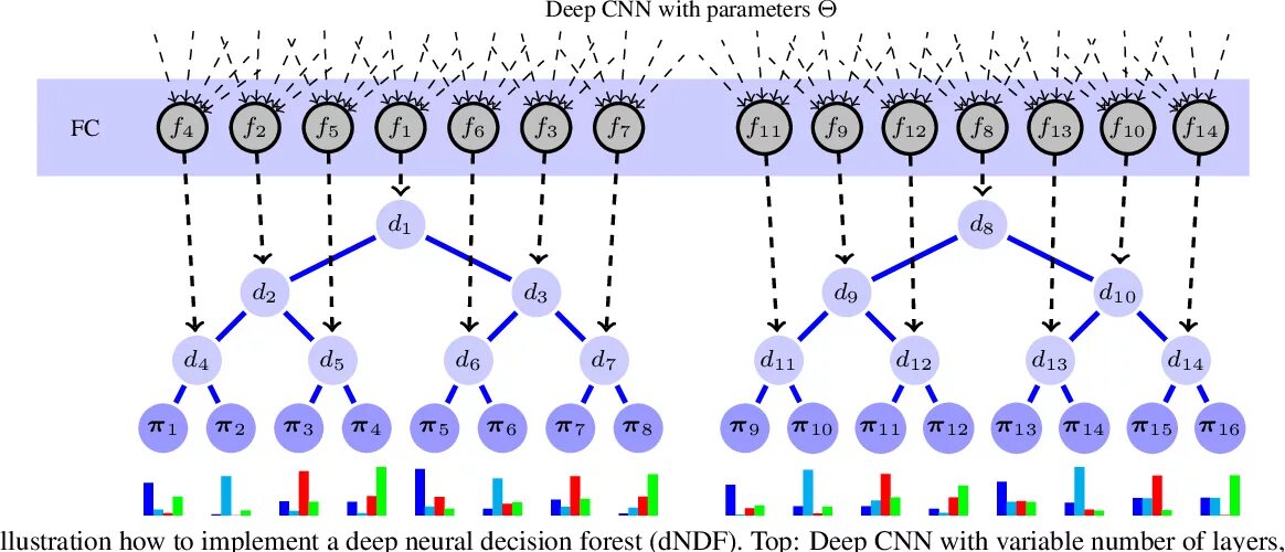 Deep neural. Deep oi схема прокачки. таблица дайп ио. схема выбора в deep. схема раскачки программиста.