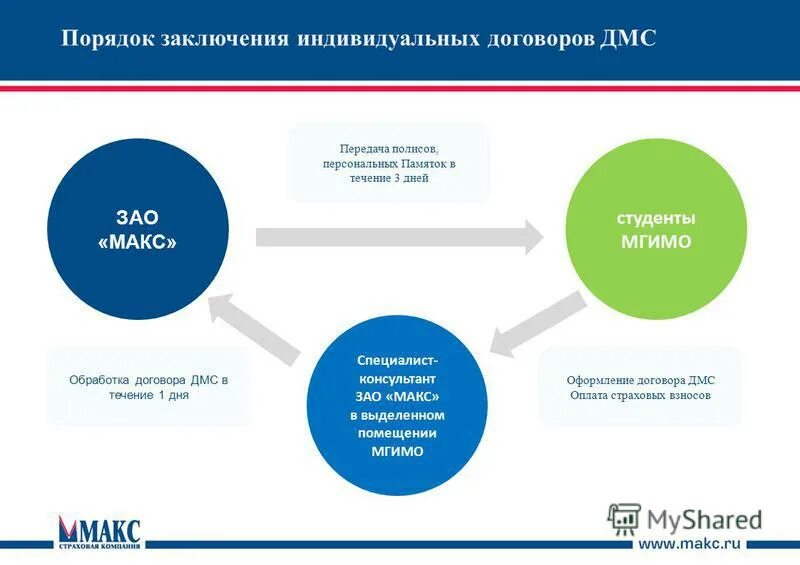 Дмс патент. Заключение договора ДМС. Порядок заключения ДМС. Добровольное медицинское страхование. Индивидуальный договор ДМС.