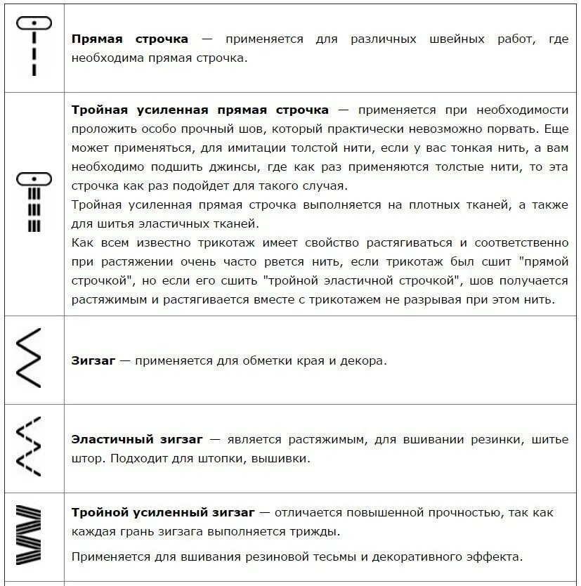 Строчки как сохранить. Виды строчек на швейной машинке. строчки на швейной машинке. эластичная строчка на швейной машине что это. швейные строчки виды.