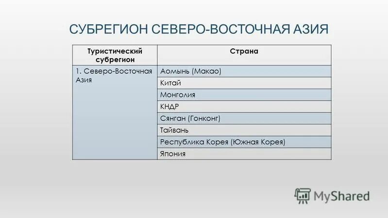 субрегионы африки на карте со странами. регионы латинской америки 11 класс. страны какого субрегиона экспортируют бумагу. страны производители пластмасс. страны лидеры по целлюлозно бумажной промышленности.