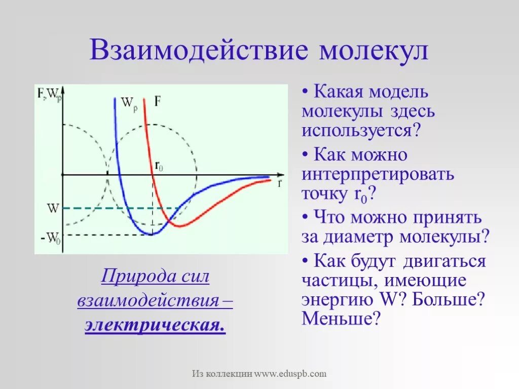 Среднее взаимодействие молекул. Взаимодействие молекул. Моделирование взаимодействия молекул. Модель взаимодействия молекул. Природа сил взаимодействия молекул.