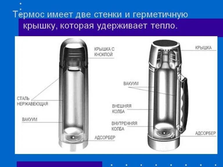 Сколько времени держит термос. Термос в разрезе. Металлический термос в разрезе. Конструкция термоса из нержавейки. Строение термоса.