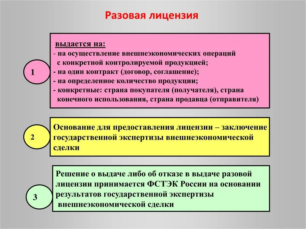 Разрешения не является основанием для