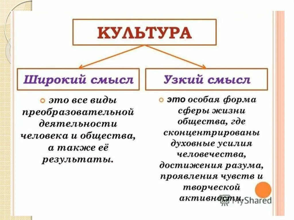 Что относится к обществу в широком смысле. Культура. Смысл культуры. Культура в широком и узком смысле. Культура это в обществознании.