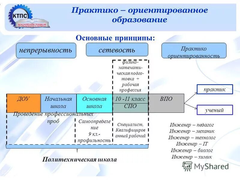 в в артемов ю н лубченков история. артём лупчеков история для профессий специальностей. история учебник профессиональное образование артемов лубченков. учебник по литературе спо обернихина.