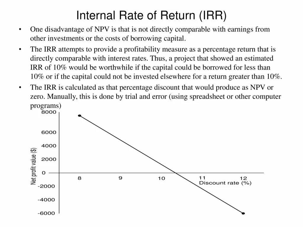 Irr (Internal rate of Return, внутренняя норма рентабельности) равна. График irr. График npv и irr. График npv проекта. Internal rating