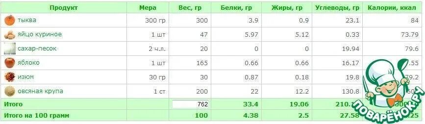 Тыква калорийность на 100. Тыква энергетическая ценность в 100 граммах. сколько калорий в 100 граммах тыквы вареной. калорийность тыквы вареной на 100 грамм. сколько углеводов в тыкве на 100 грамм.