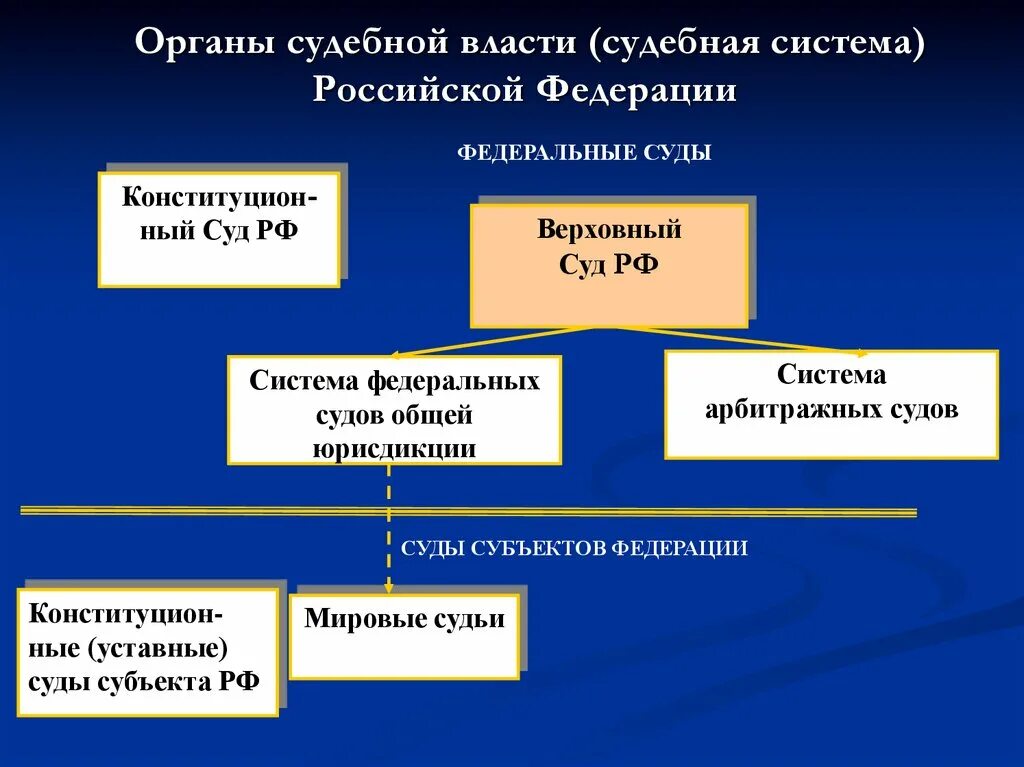 Органы судебной власти понятие и виды. Конституция рф судебная власть и прокуратура кратко. Ветви власти в рф законодательная исполнительная судебная. Таблица ветви власти законодательная исполнительная судебная. В чьих руках судебная власть.
