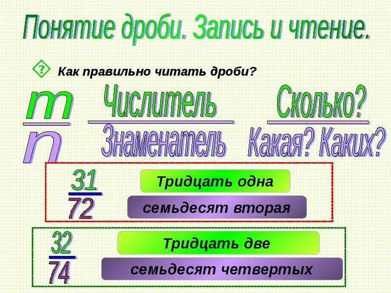 Как читать 9 2. Как читаются дроби. Как правильно читаются дроби. Читаем дроби правильно. Как правильно читать дроби.