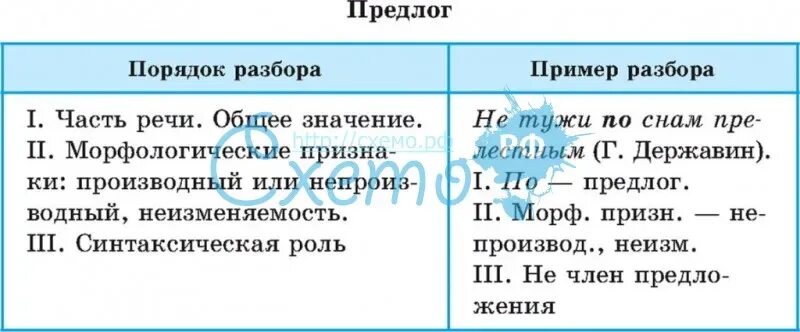 Морфологический разбор предлога образец. Морфологический разбор предлога примеры. Морфологический разбор предлога и Союза. Морфологический разбор предлого.