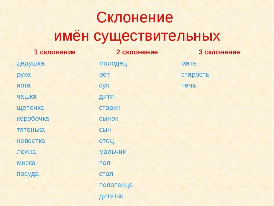 Подходящее имя существительное к слову оранжевый. Одиннадцать просклонять по падежам