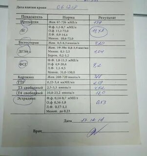 Анализы платные быстро и недорого