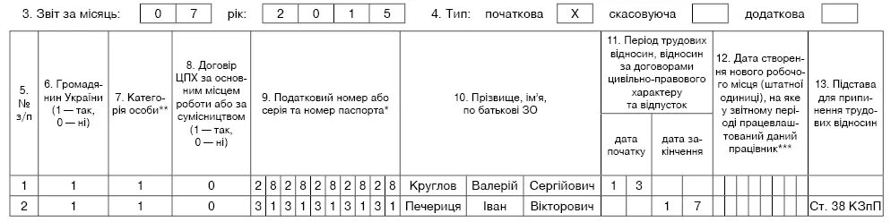 Есв росгвардия форум 2024. Отчет по ЕСВ В ЛНР порядок заполнения. Образец заполнения отчета по ЕСВ ДНР. Процент ЕСВ ДНР. Отчет по ЕСВ ДНР на русском.