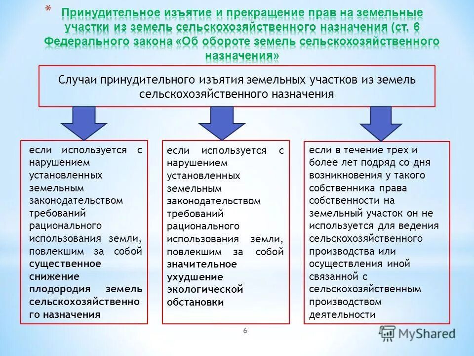 случаи принудительного изъятия земельного участка. схема изъятия земельного участка. случаи принудительного изъятия земельного участка. основания для изъятия земельного участка у собственника. принудительное изъятие земель случаи.