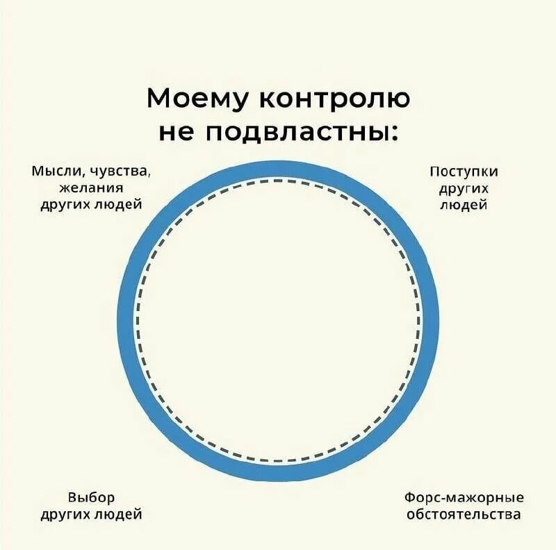 Круг моих знакомых возрос необычайно. Круг контроля. Круг моего контроля психология. КРУН моего контрол. Упражнение круг контроля.