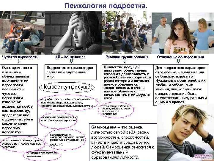 Влияние на психологических подростков. Психология подростка. Подростковый Возраст. Психика подросткового возраста. Психологические советы подросткам.