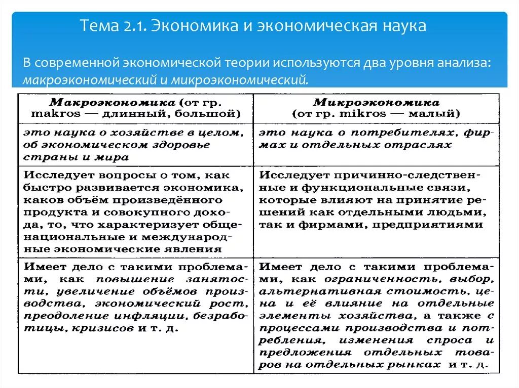 Понятие современной экономика. Экономика и экономическая наука. Экономика и экономическая наука конспект. Понятие экономической науки. Вопросы экономики как науки.