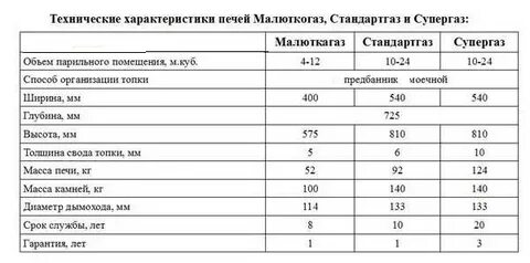 Техническая характеристика печи