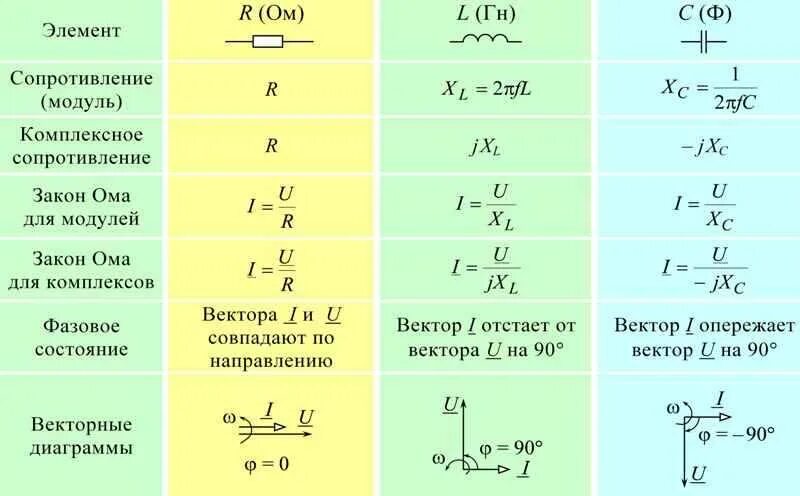Что означает i u. Формула нахождения p Электротехника. R формула по Электротехнике. P формула Электротехника. X формула Электротехника.
